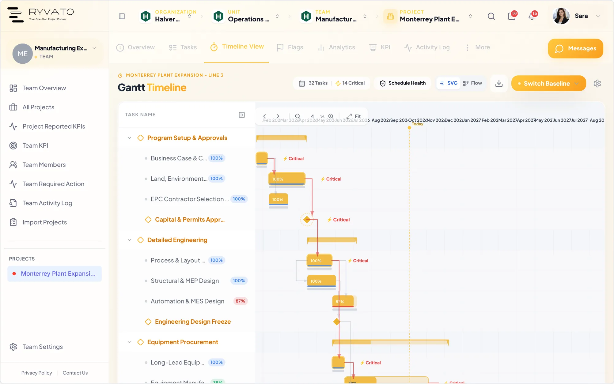 Ryvato's Gantt timeline for a demo plant-expansion project: phases and tasks with their progress, dependency links, critical tasks marked, and today's line.